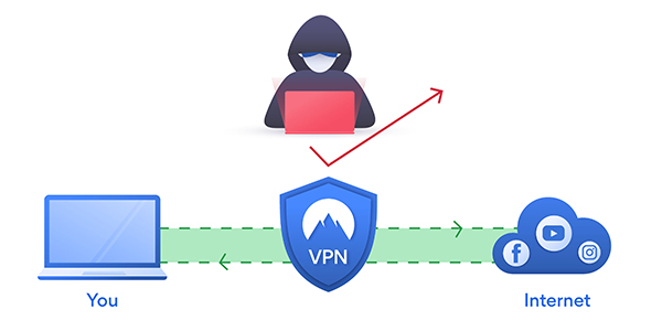 vpn3